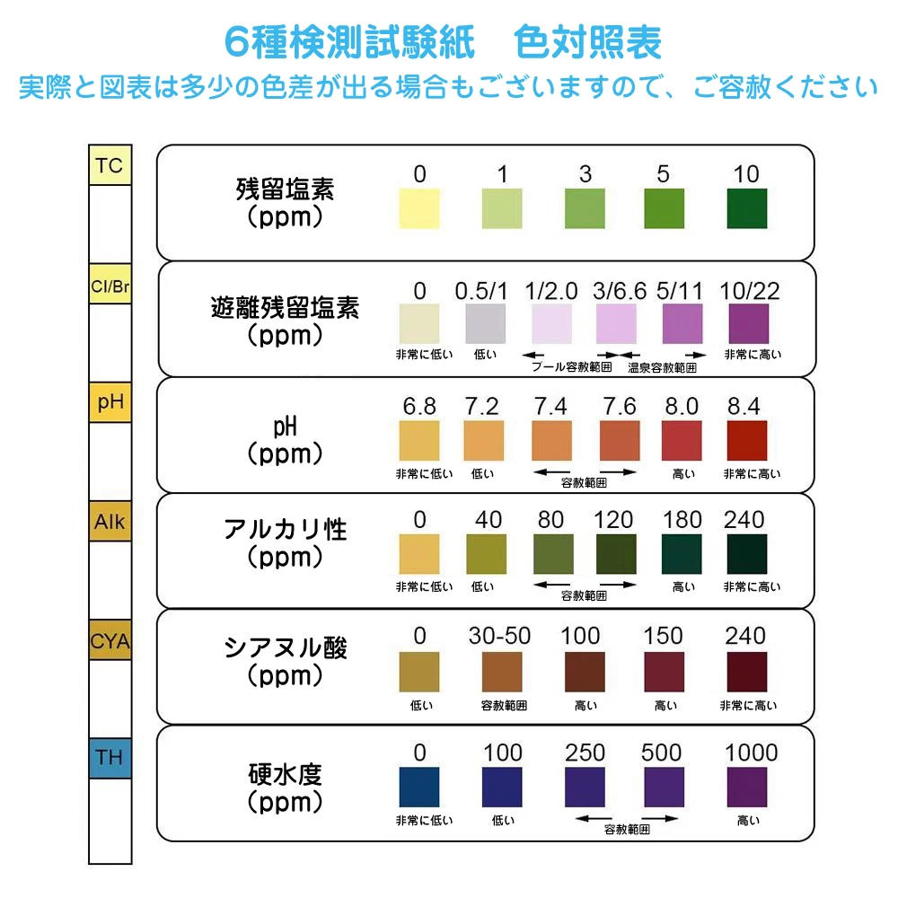 Тест-полоска для воды 6 в 1 аквариума 50 шт./бутылка |