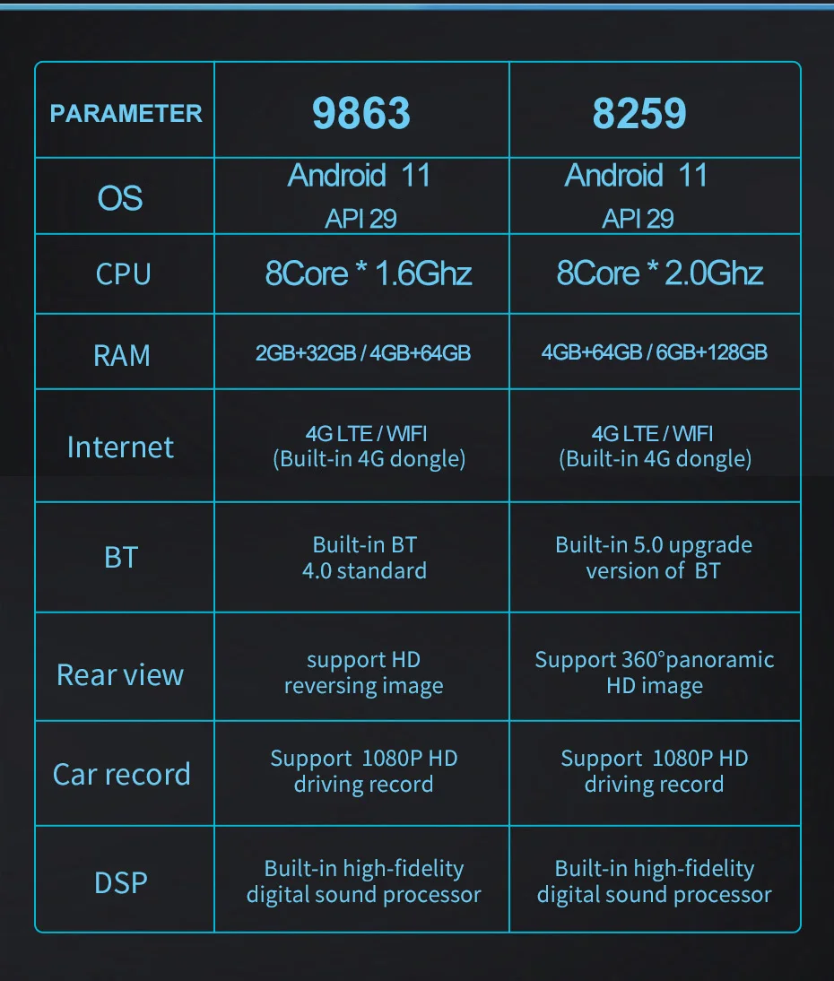 Автомобильная Мультимедийная система 8 ядер Android 11 6 + 128G DSP экран радио