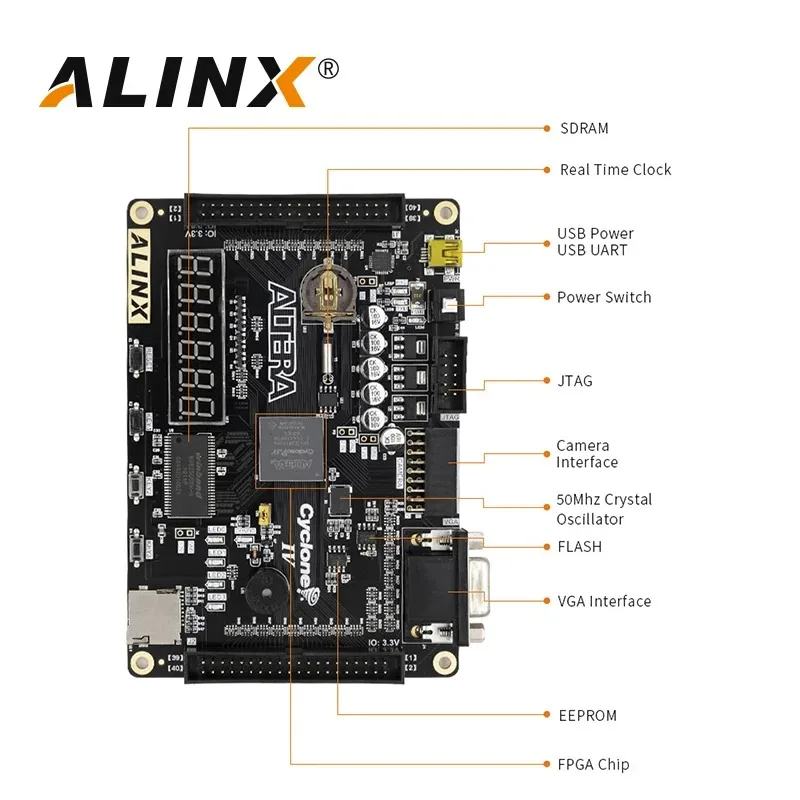 ALINX AX4010: ALTERA CYCLONE IV EP4CE10 Плата разработки FPGA для исследования начального уровня