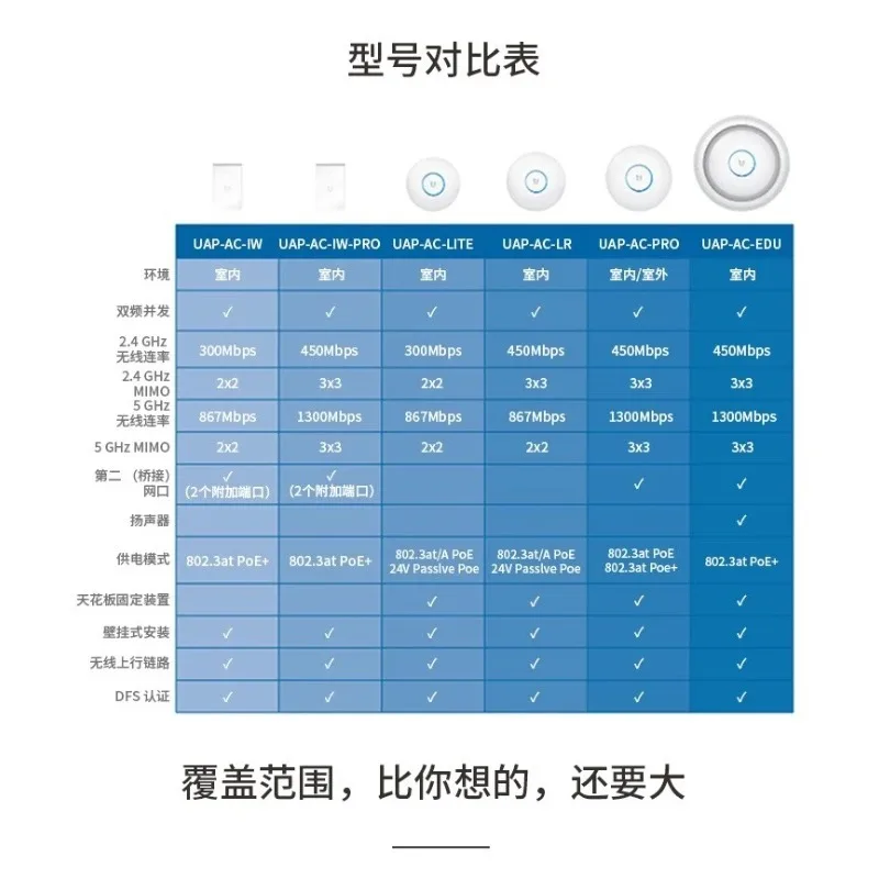 Для UniFi UAP-AC-PRO SHD EDU LITE Enterprise Wireless AP Потолочный мощный UniFi Бытовой гигабитный двухдиапазонный Wi-Fi (art.: 3920d3fd8facd) - 3920d3fd8facd