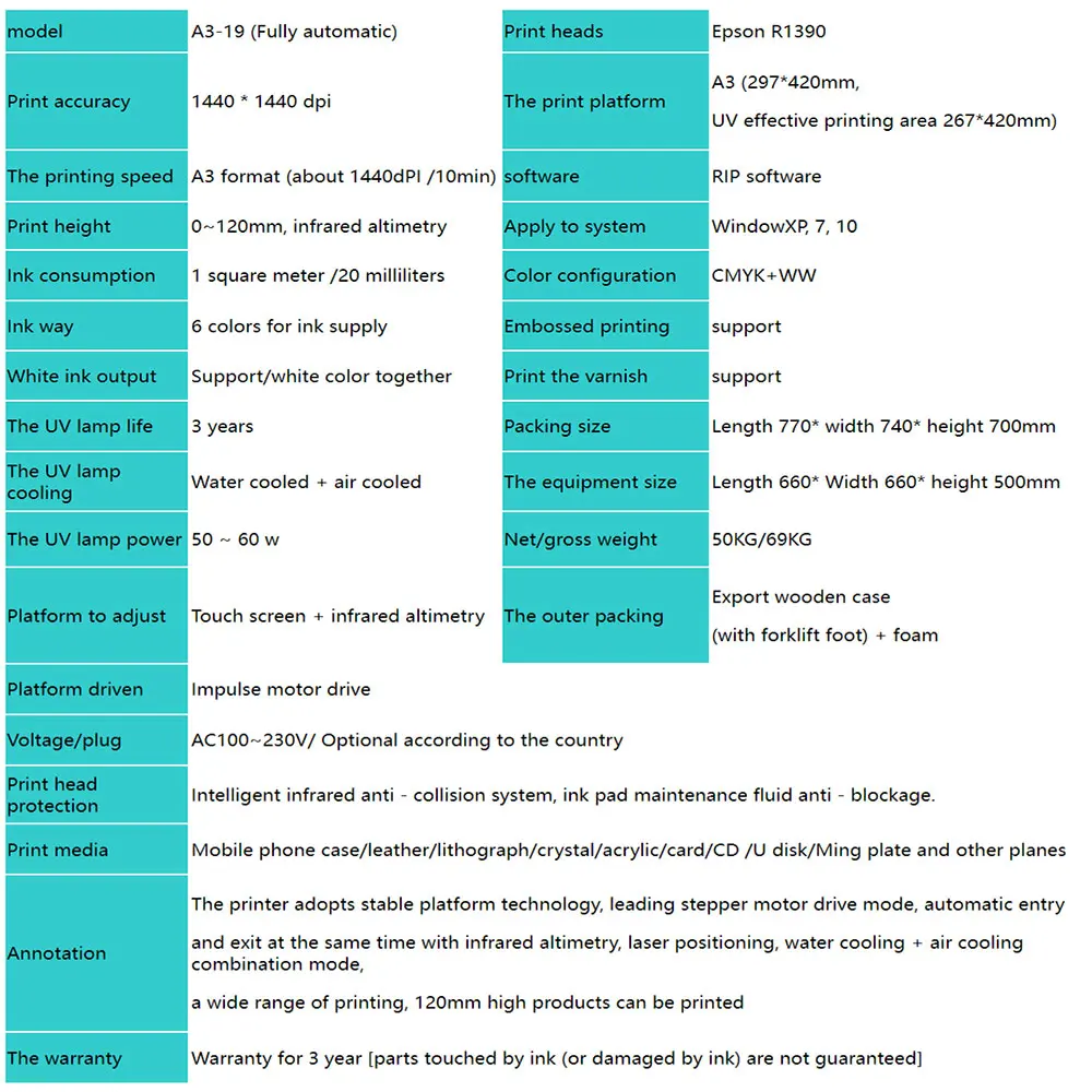 Стандартный планшетный принтер размер A3 A4 EPSON R1390 L800 печатающая головка с