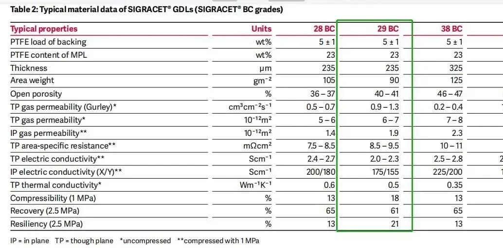 Фото SGL SIGRACET газовый диффузионный слой 22BB 28BC 29BC 36BB GDL карбоновая бумага №4