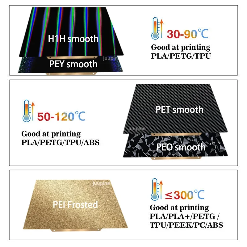 Pey pet peo h1h pei лист 220x220 Встроенная пластина Магнитная anycubic для Artillery Genius/Pro/MK2/MK2A/Anet