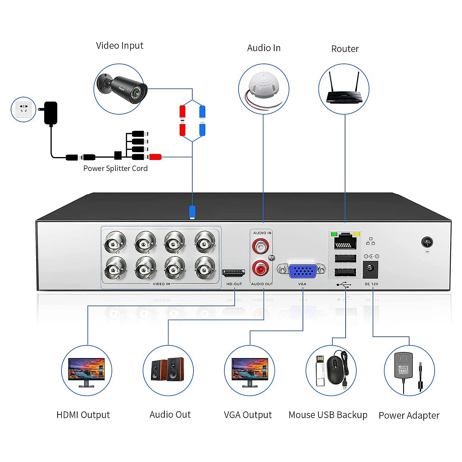 Видеорегистратор RUSFEIDA 8CH 4K-N 8MP(12.5fps) H.265 + 6 в 1 Гибридный для CVBS AHD XVI CVI TVI IP аналоговая