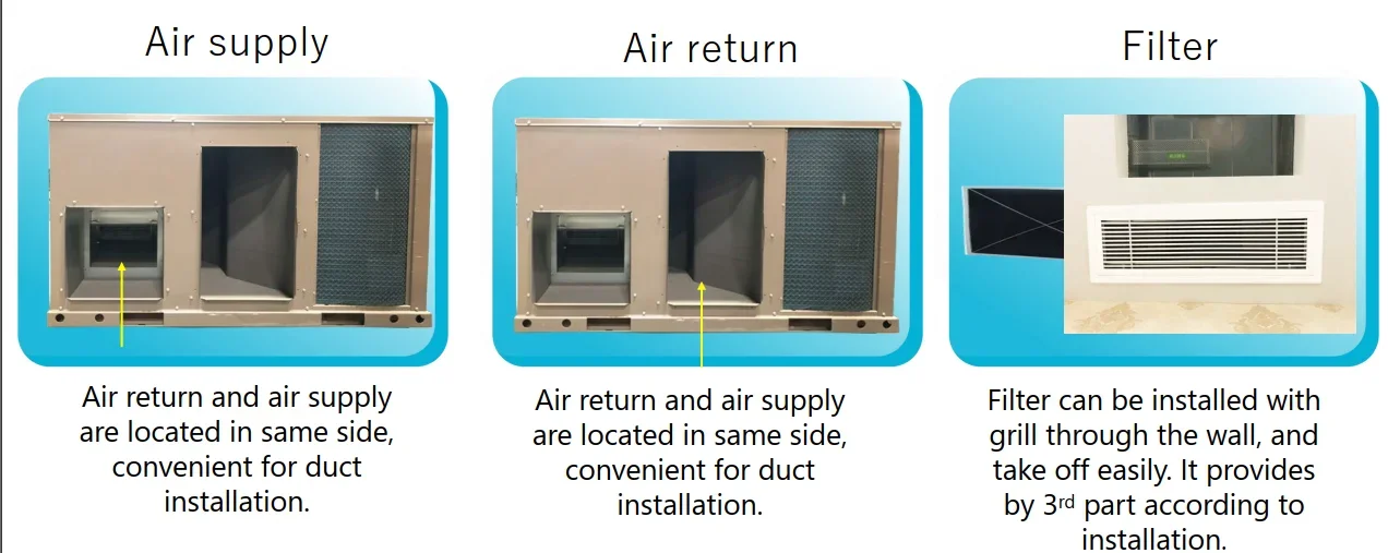 0 Гц 60 3 тонны 5 охлаждение и обогрев
