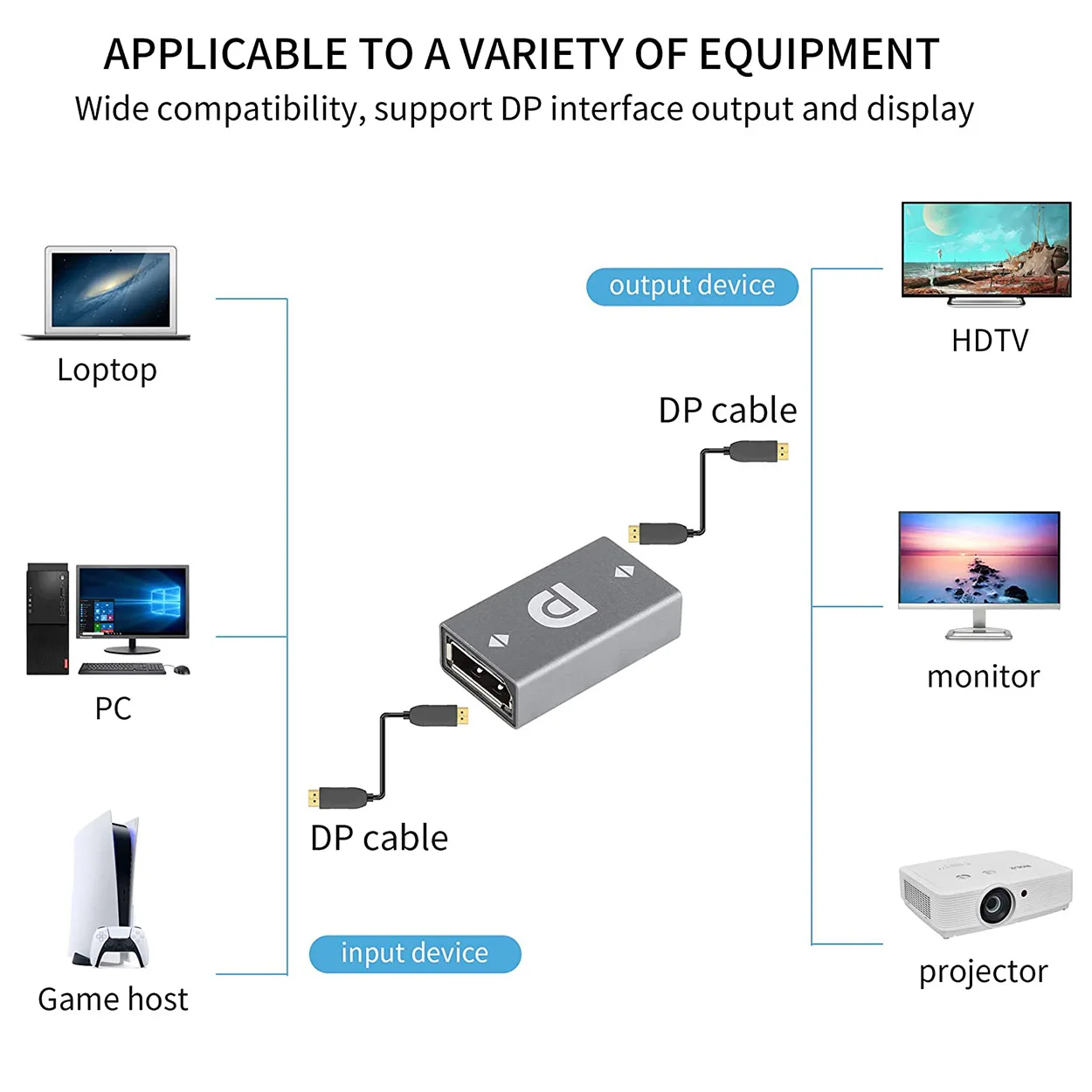 Адаптер Displayport 8K DP мама к удлинитель переходник коннектор 1 4 для кабельного