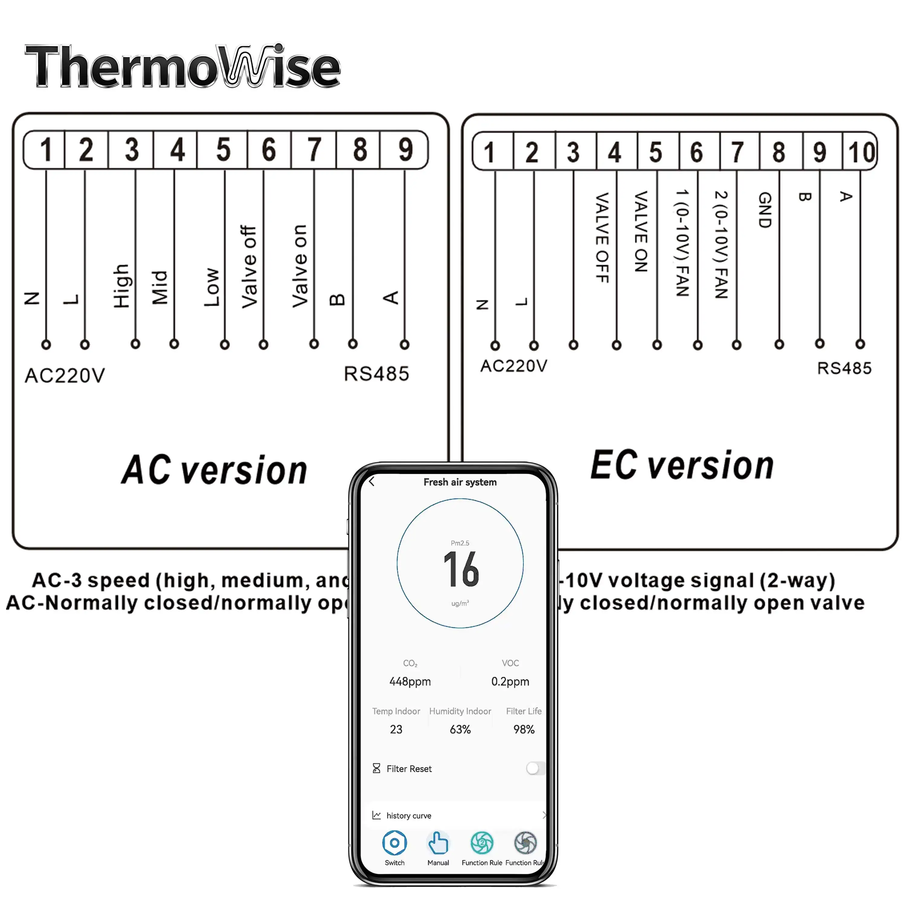Управление вентилятором ThermoWise ACEC с Wi-Fi, цветным сенсорным экраном, регулировкой датчиков CO2PM2.5VOC и мониторингом температуры и влажности (art.: 3920d9201df29) - 3920d9201df29