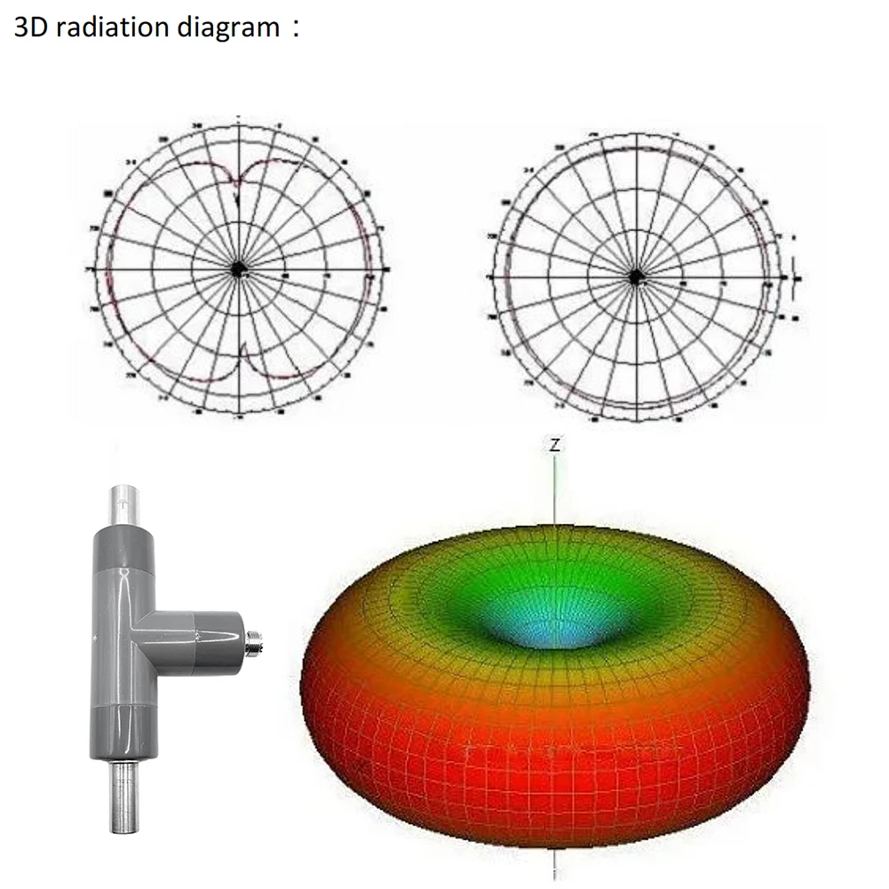 

GP1 Shortwave Antenna SWR Less Than 1.5 7MHz-54MHz Shortwave Receiver Antenna Portable for ICOM YAESU XIEGU Q900 HF Transceiver