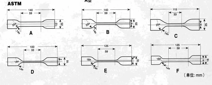 Специальное предложение ASTM D412 резиновая форма для ножей изолированная гантели