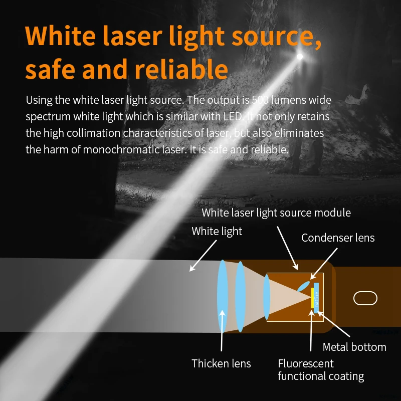 Белый Лазерный фонарь NATFIRE SF2 LEP 1200-1500 метров перезаряжаемый аккумулятор 21700