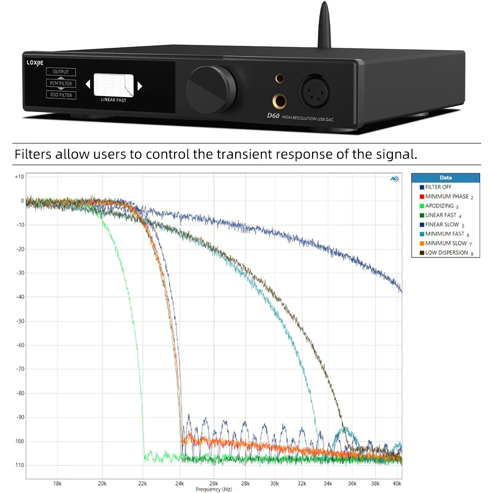 LOXJIE D60 аудио DAC ES9039MSPRO XU 316 DSD512 Bluetooth 5 1 LDAC AES EBU MQA-CD I2S 4 мм 6 35 наушники