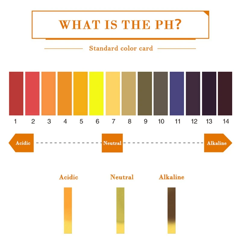 

100 Pieces Of PH Meter PH Indicator Paper Indicator Paper 1-14 Paper Litmus Tester Analytical Instrument