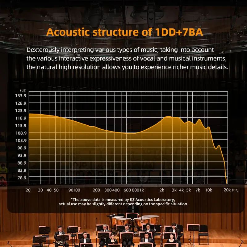 Фото KZ ZAR Гибридный драйвер-вкладыш Монитор 1DD + 7BA HiFi Наушники 2-контактные проводные наушники Музыкальные DJ-наушники Спортивные игровые наушники №5