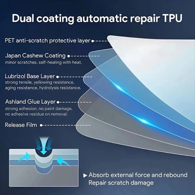 Фото Премиальная защитная пленка из TPU для интерьера VW Volkswagen Golf 8 21-24, прозрачная пленка для центральной консоли автомобиля, защитная пленка от царапин, наклейка. №4