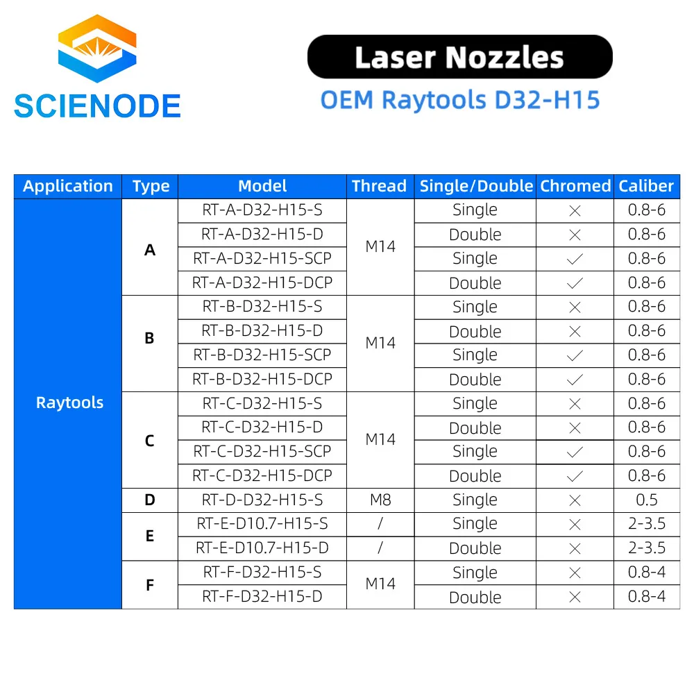 Scienode Bodor лазерные сопла один двухслойный диаметр 32 мм H15 Калибр 0 8-4 для Raytools