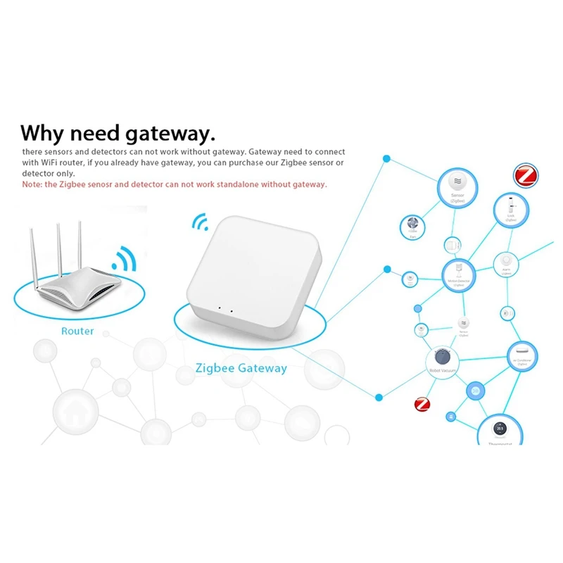 Датчик сигнализации Tuya Zigbee