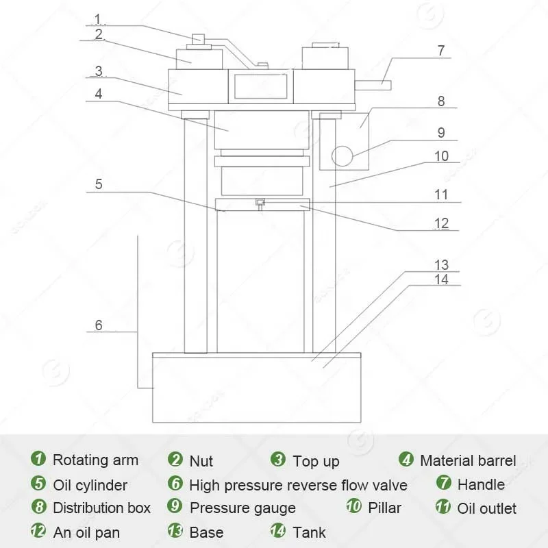 Коммерческий гидравлический пресс для оливкового авокадо кунжута какао-масла