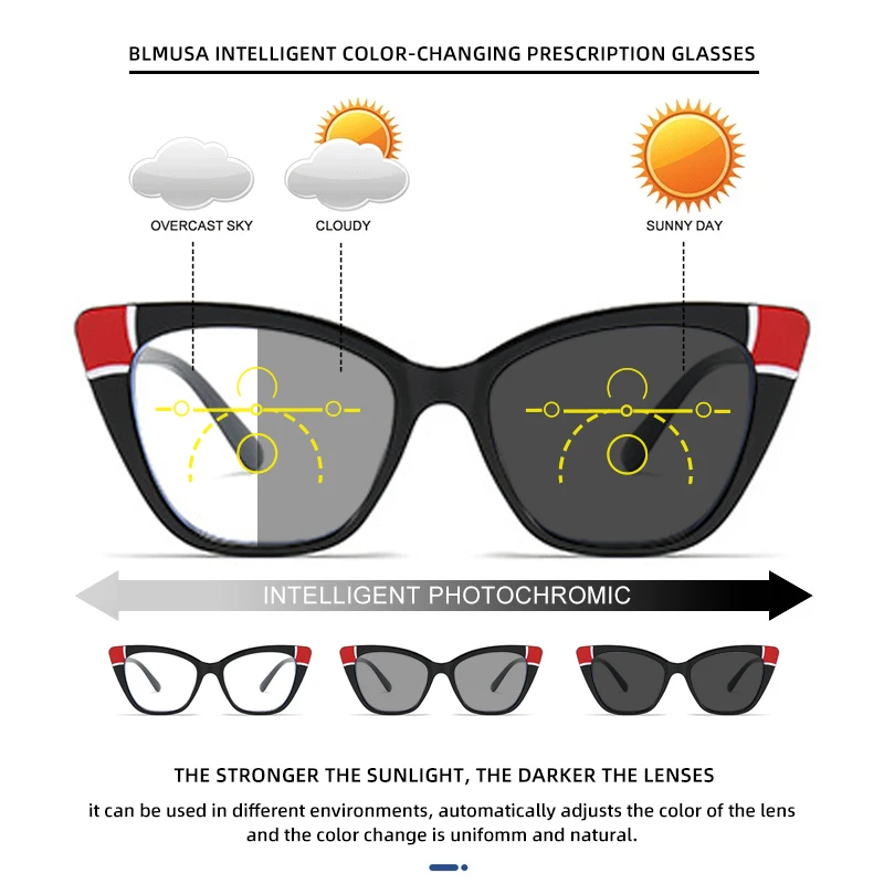 BLMUSA Vintage очки для чтения кошачий глаз Для женщин фотохромные противосиние лучи