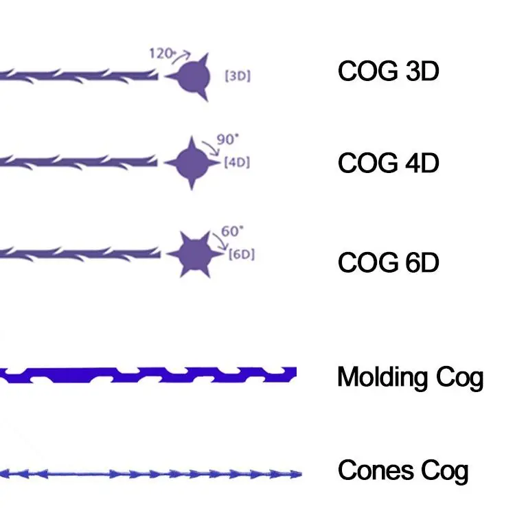 

Pdo PCL PLLA нитки подтягивающие Cog лицевой корпус рыболовные формы Лисий глаз Многослойная сетка L W Blunt 18 г 19 г 100 мм 120 мм Pdo резьбовой подъемник