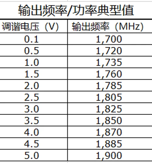 1 75g 1750 МГц RF микроволновый регулятор напряжения VCO подметание источника сигнала