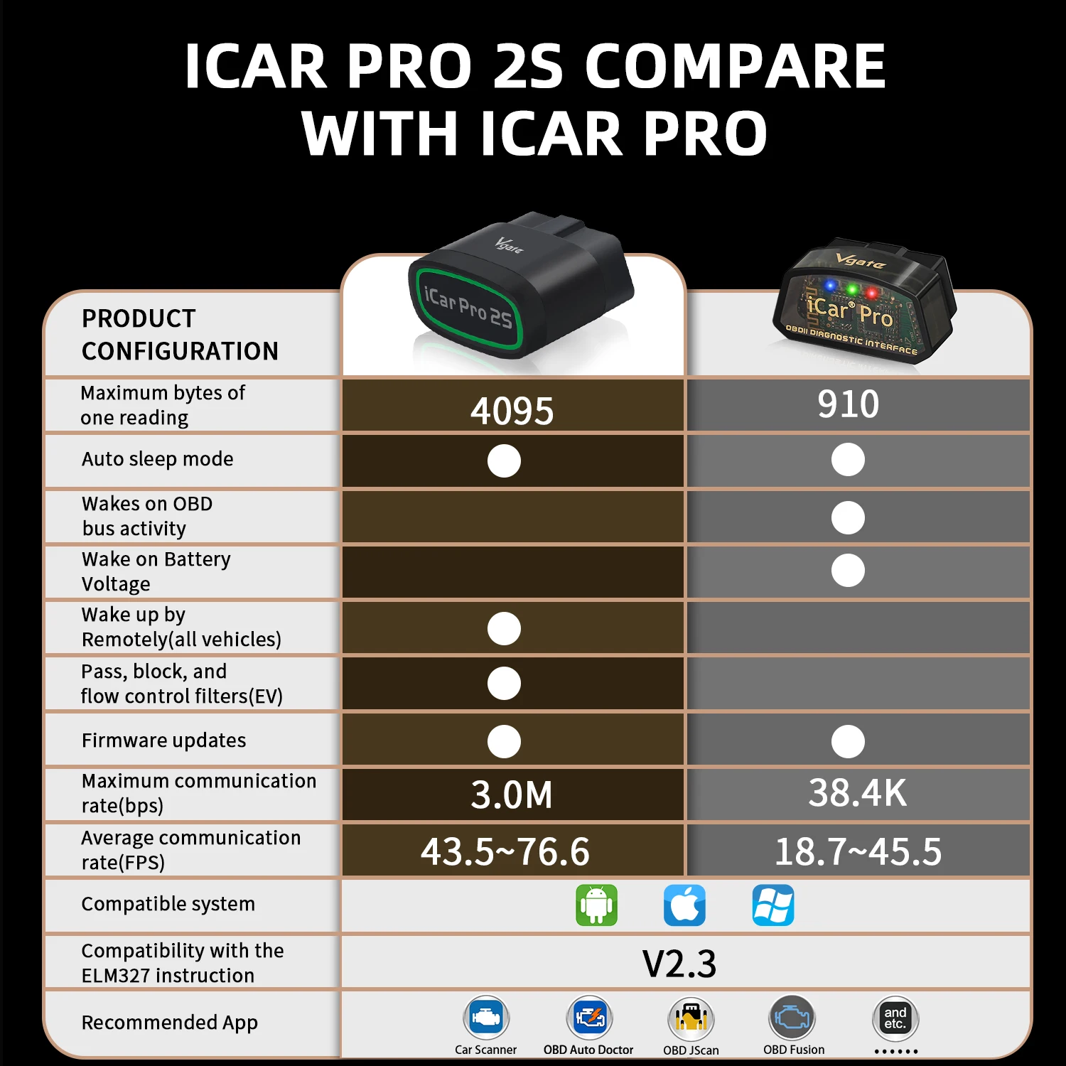 Фото Новый автомобильный диагностический сканер Vgate iCar Pro 2S ELM327 Bluetooth для Android/IOS/ПК OBD2 ELM327 V2.3 обновленный OBD2 №3