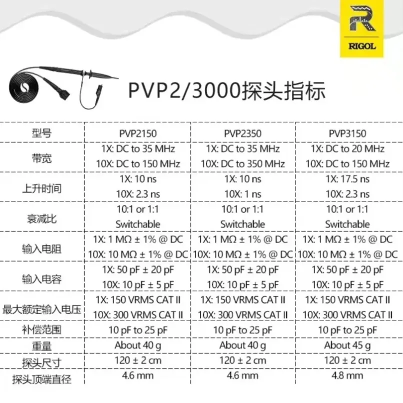 Фото 1 шт. новый пассивный осциллографический пробник RIGOL PVP3150 с полосой пропускания 10x, 150 МГц # Moqu2 №5