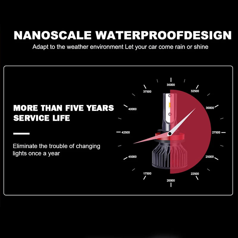 Лампа для автомобильных фар Dualvision H7 светодиодный Canbus H1 H11 H8 H9 HB4 HB3 9005 9006