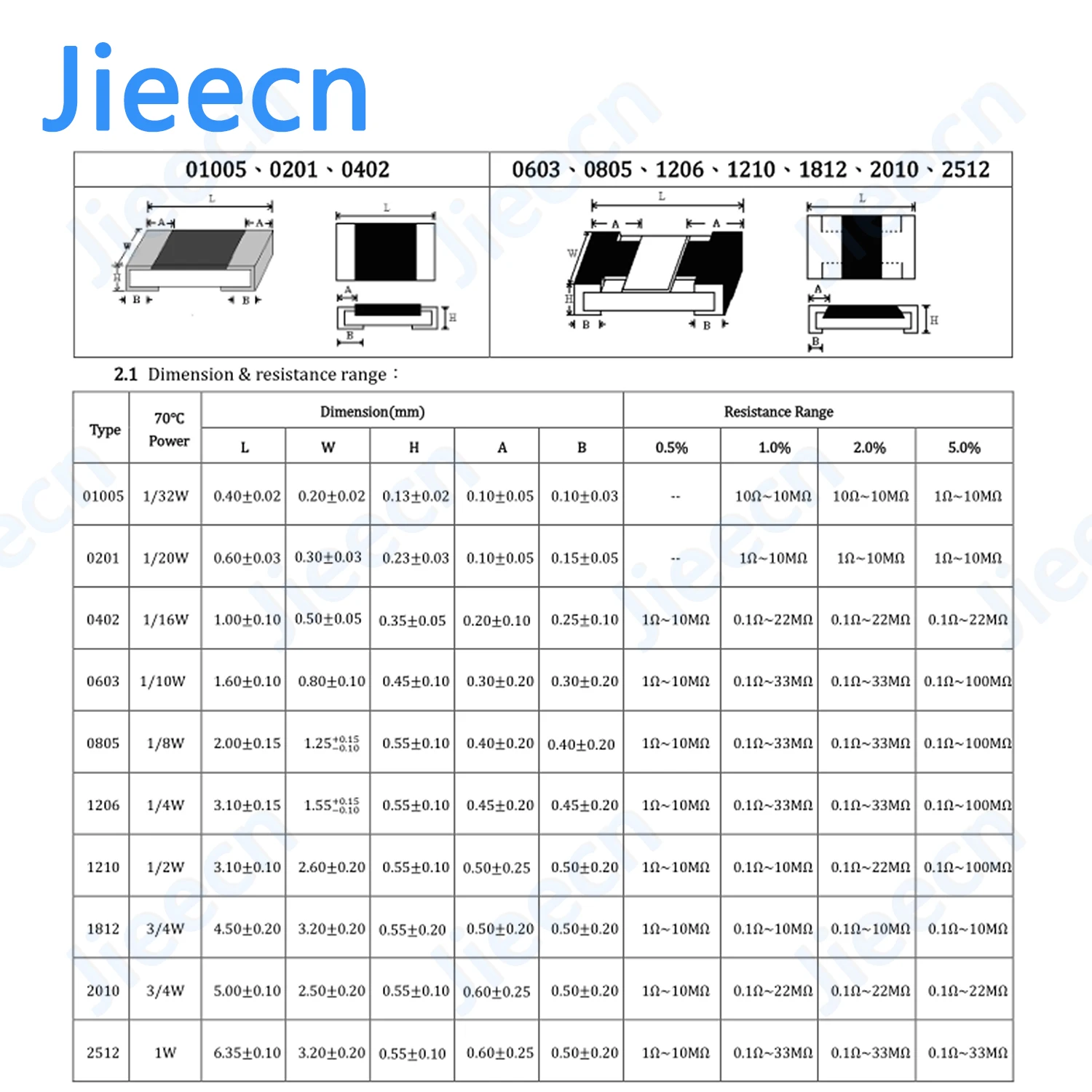 Jieecn 100 шт. 0402 F 1% SMD резистор 86.6R-7.55K 1/16 Вт 499R 510R 97.6R 100R 110R 910R 1K 1.1K 4.99K 49.9K 976R 9.76K Ом 1005