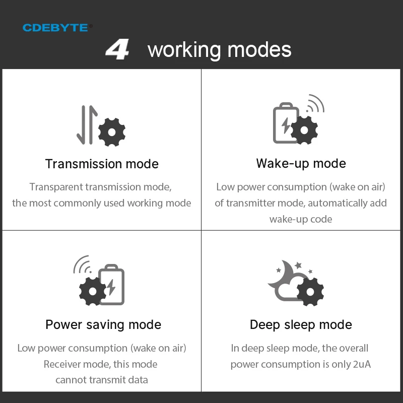 E32-433T33D SX1278 LoRa Module UART RF 433MHz 33dBm High Power SMA 16km Long Range Wireless Transceiver Transmitter Receiver IoT