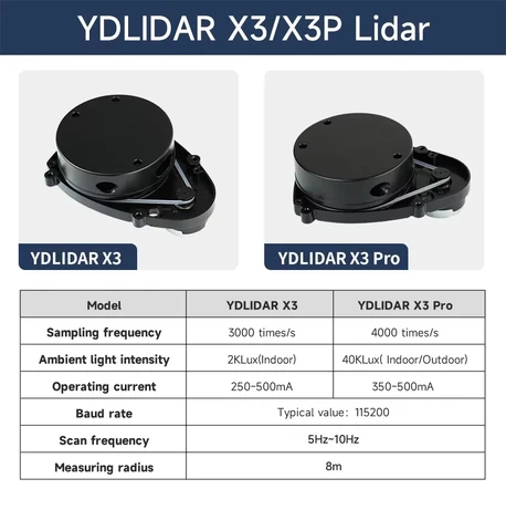 EAI YDLIDAR X3/X3 Pro 360° Датчик Дальности