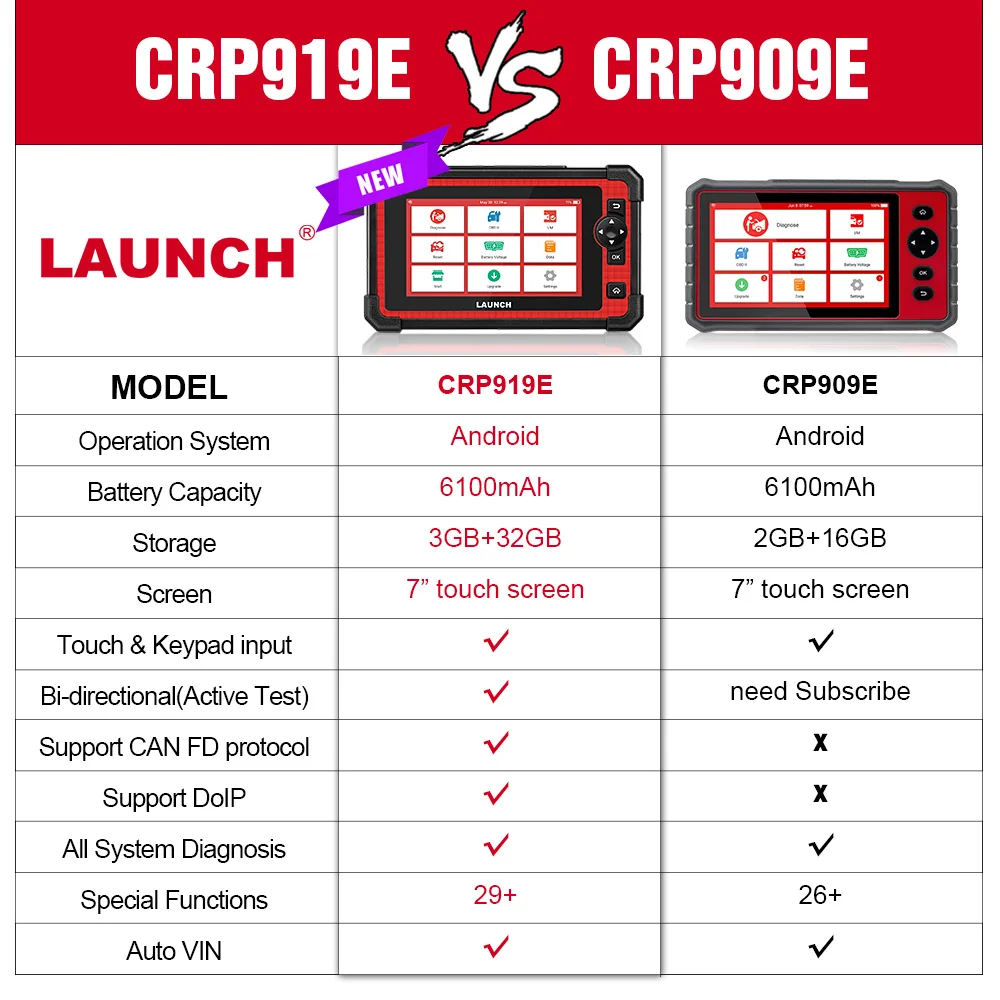 LAUNCH X431 CRP919E Car Diagnostic Tools Auto OBD OBD2 Full System scanners Active Test CAN FD DIOP 29 Reset Service PK CRP909E images - 6