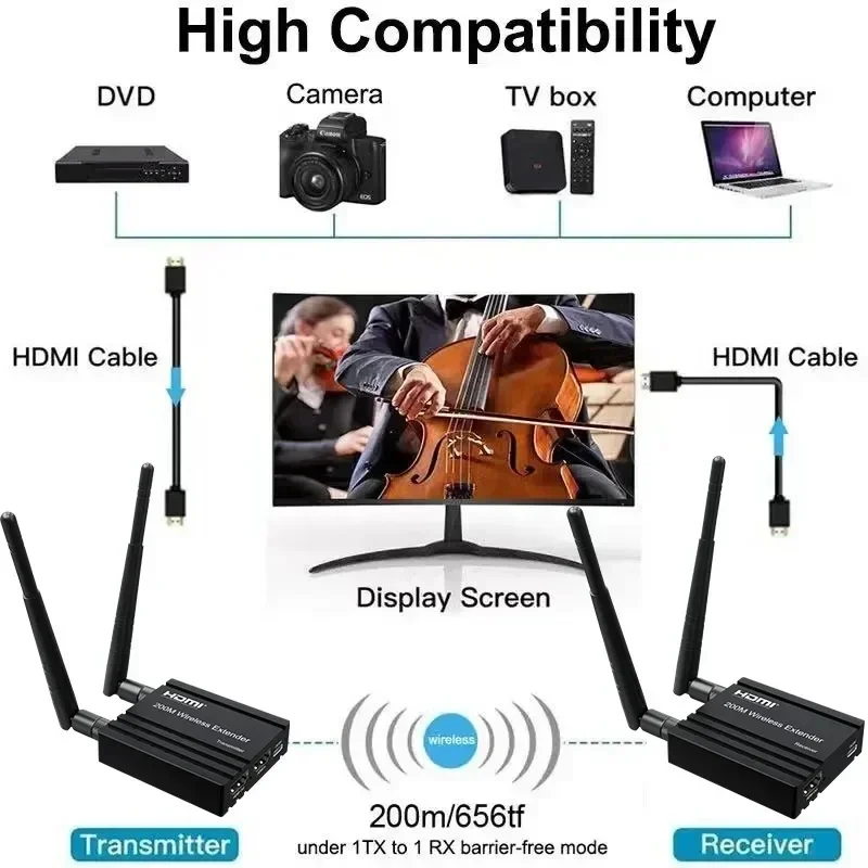 Беспроводной удлинитель HDMI 200 м 1080p 60 Гц аудио-видео передатчик и приемник адаптер