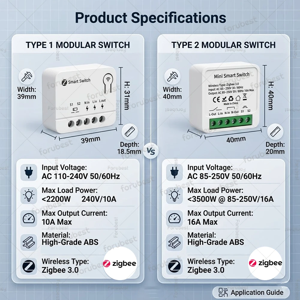 Фото Мини-умный выключатель Zigbee на 1/2/3 клавиши, модуль автоматизации Zigbee, реле освещения для шлюза Tuya Smart Life Z2M №2