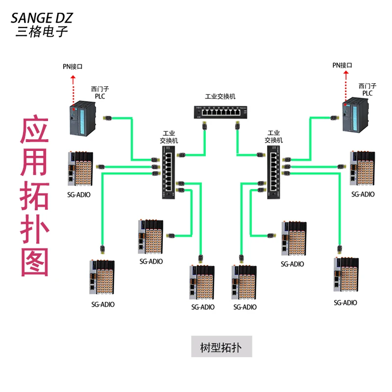 Фото Чип PROFINET Модуль удаленного ввода-вывода Plug and Play Распределенные цифровые входы с переключением ПЛК №5