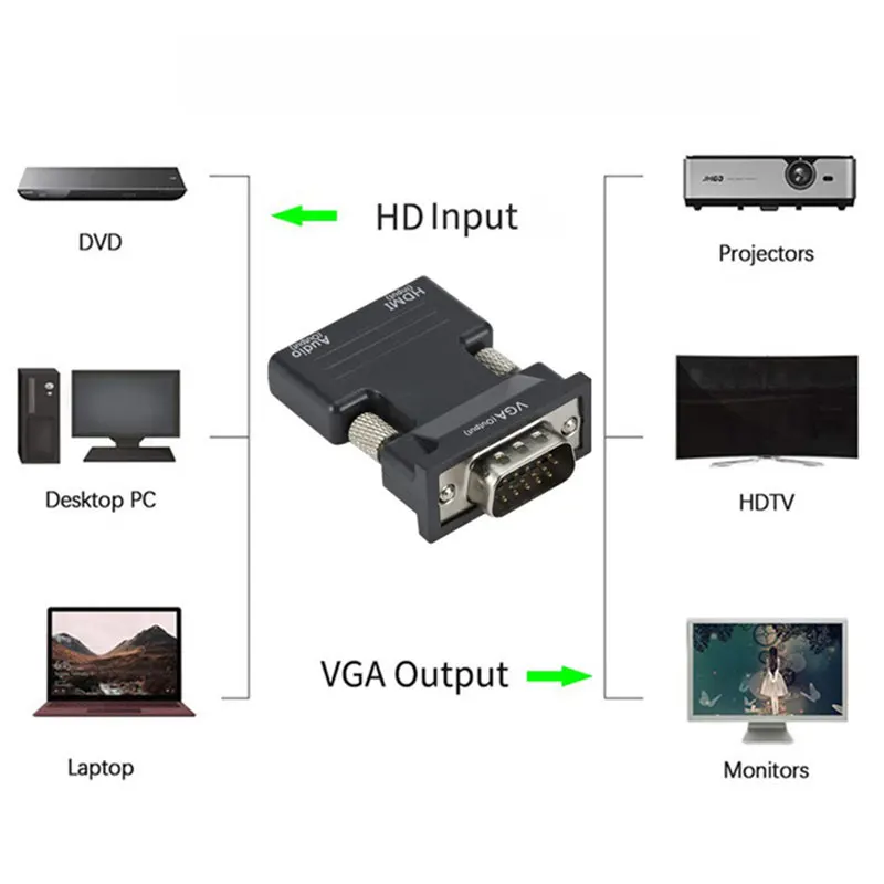 HDMI-совместимый конвертер мама-VGA папа с аудио адаптером поддержка 1080P выход