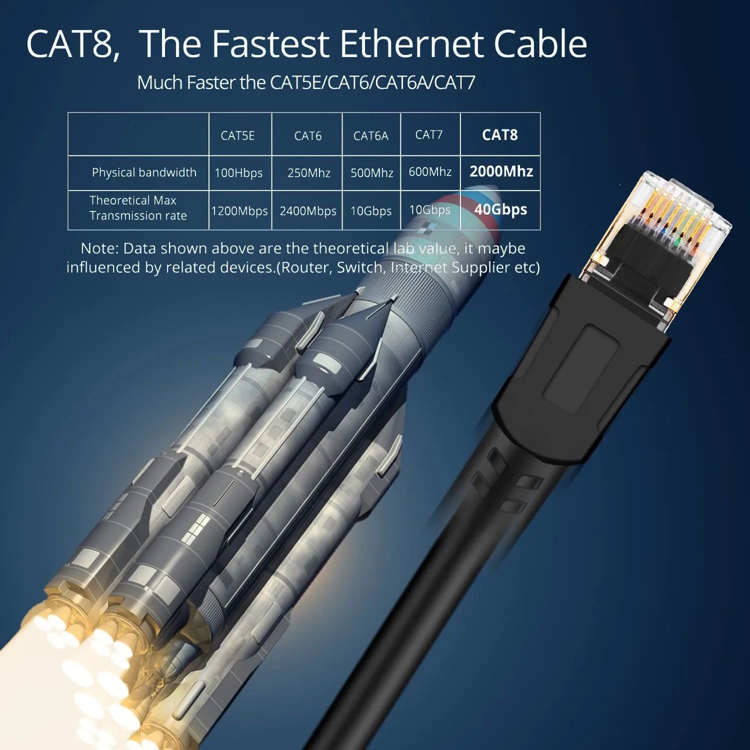 Ethernet-кабель Cat8 40 Гбит/с 26AWG совместимый с Cat 6E позолоченным разъемом RJ45 для