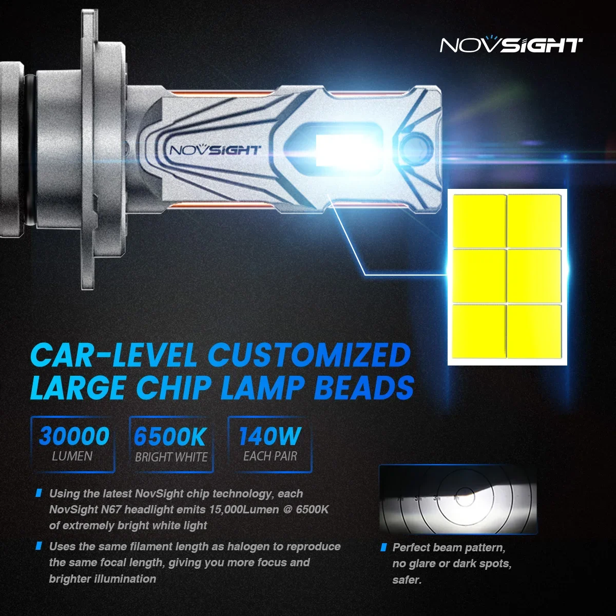 Фото NOVSIGHT H7 Led 140W 30000LM H4 Светодиодная лампа Canbus H11 H8 H9 9005 HB3 9006 HB4 H13 9007 9004 Супер яркие 6500K Лампы для автомобильных фар №3
