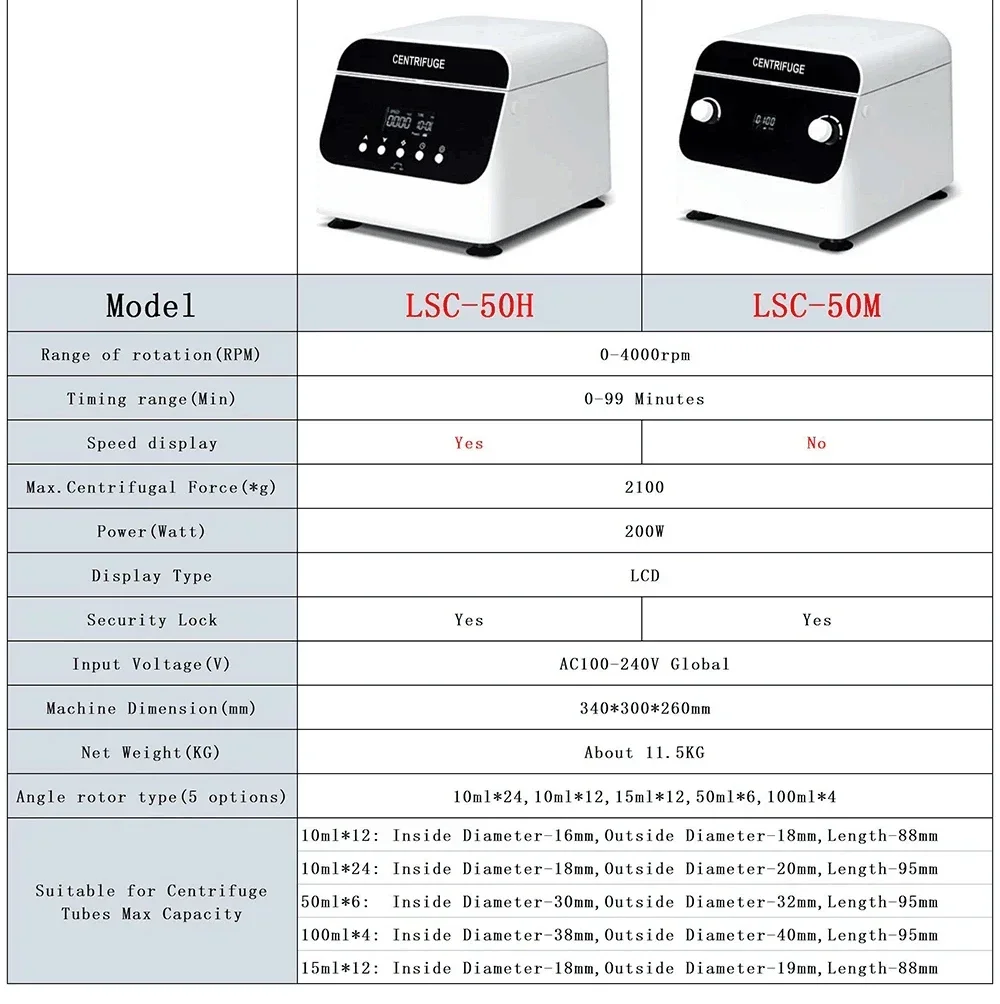 LSC-50 электрическая лабораторная плазменная центрифуга оборудование для