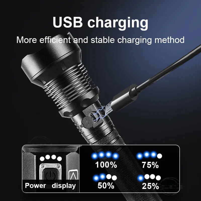 Рисунок 3 - Новинка, супер мощные светодиодные фонарики XHP120