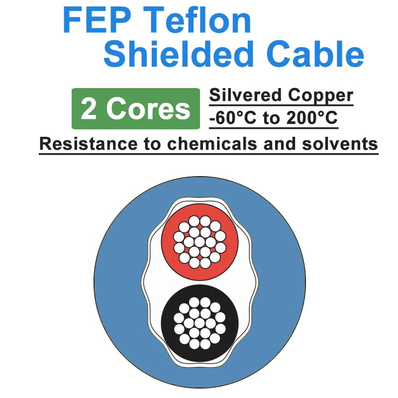 

CHENORAEL Тефлоновый кабель с медным сердечником