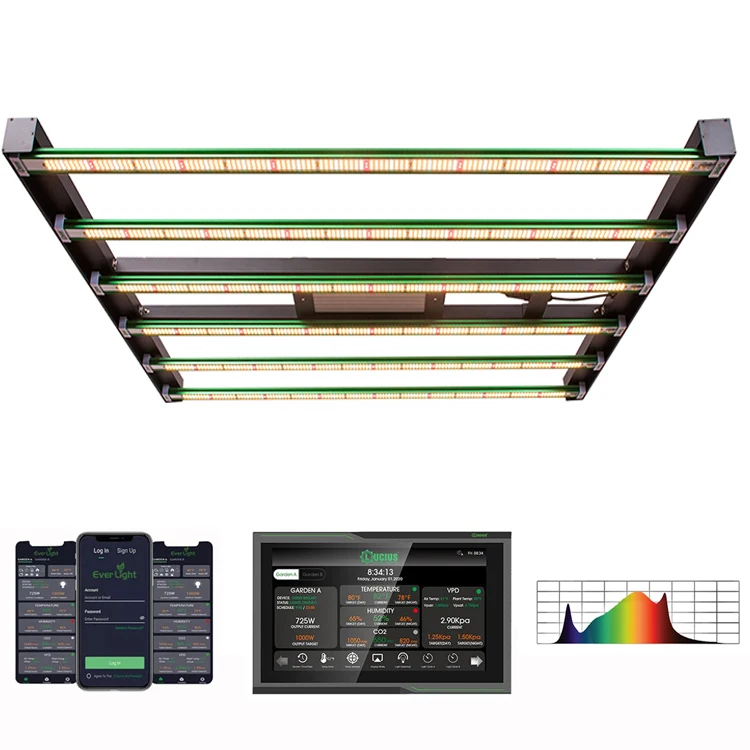 Hps Replacement 600 Watt Full Spectrum Led Grow Lightslocal Stock