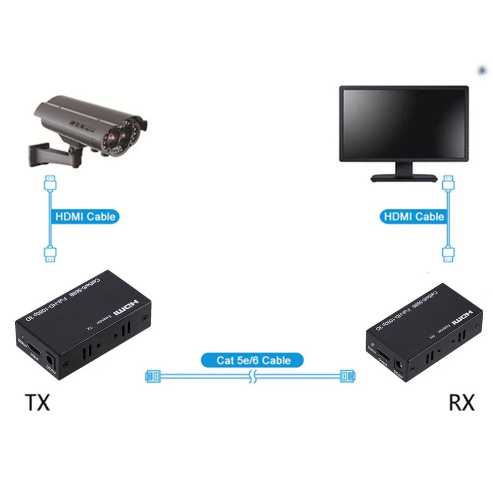 Удлинитель HDMI RJ45 4K удлинитель Cat5 60 м 120 аудио комплект Over Ethernet Cat6/5e для PS4 Apple TV ПК