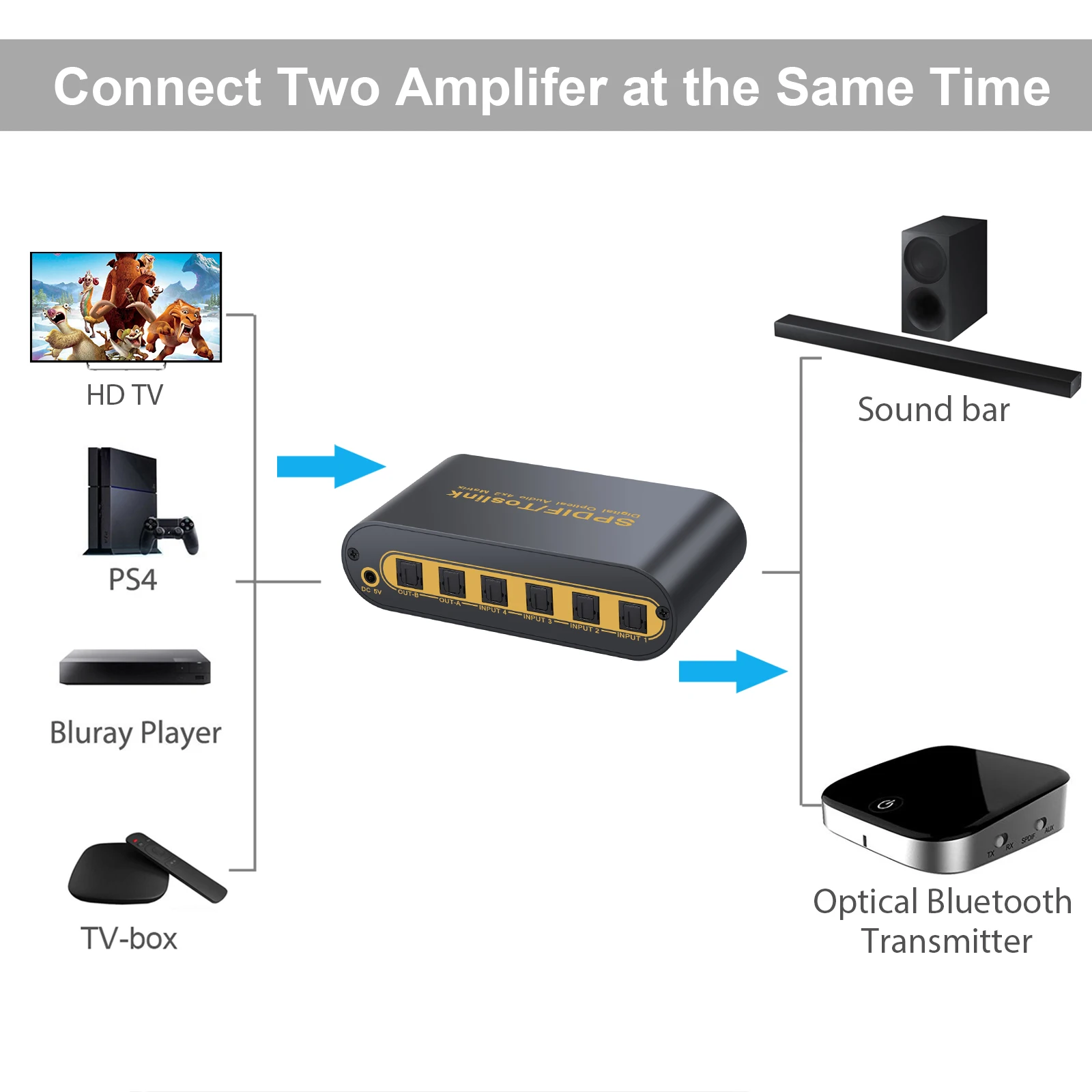 Цифровой оптический аудио коммутатор PROZOR Splitter 4x2 SPDIF Toslink переключатель коробка