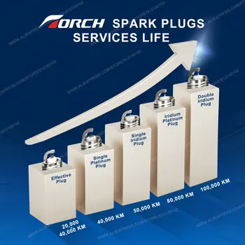2-8PCS Automobile High Quality Platinum Candles Spark Plugs Torch LD6RTAP Ignition System Auto Replacement Parts 4