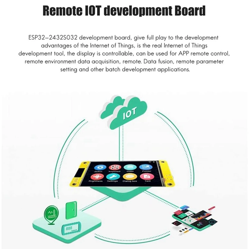 Макетная плата ESP32 с Wi-Fi Bluetooth 2 8 дюйма 240X32 0 модуль сенсорного ЖК-экрана TFT желтый