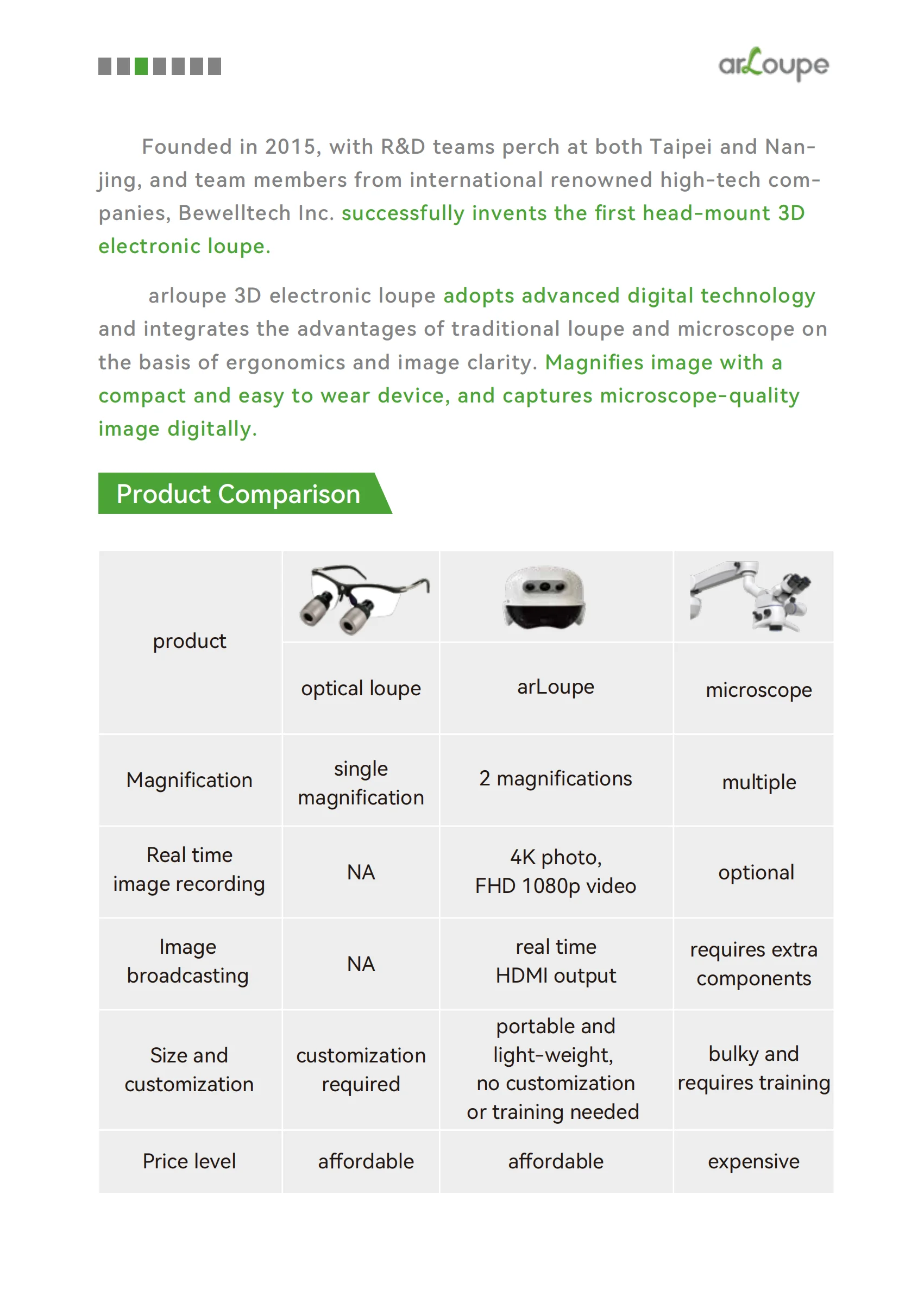 Новое поступление одобренная CE 3D электронная лупа с креплением на голову