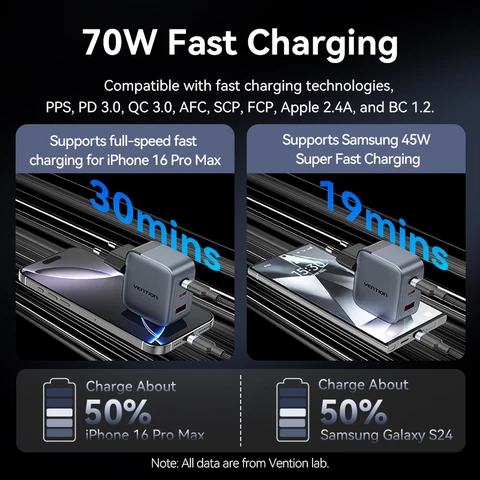 Зарядное устройство Vention 70 Вт GaN Type C Quick Charge 4.0 3.0 USB Зарядное устройство для iPhone 16 15 14 Pro Macbook Air Ноутбук Планшет PD Быстрая зарядка