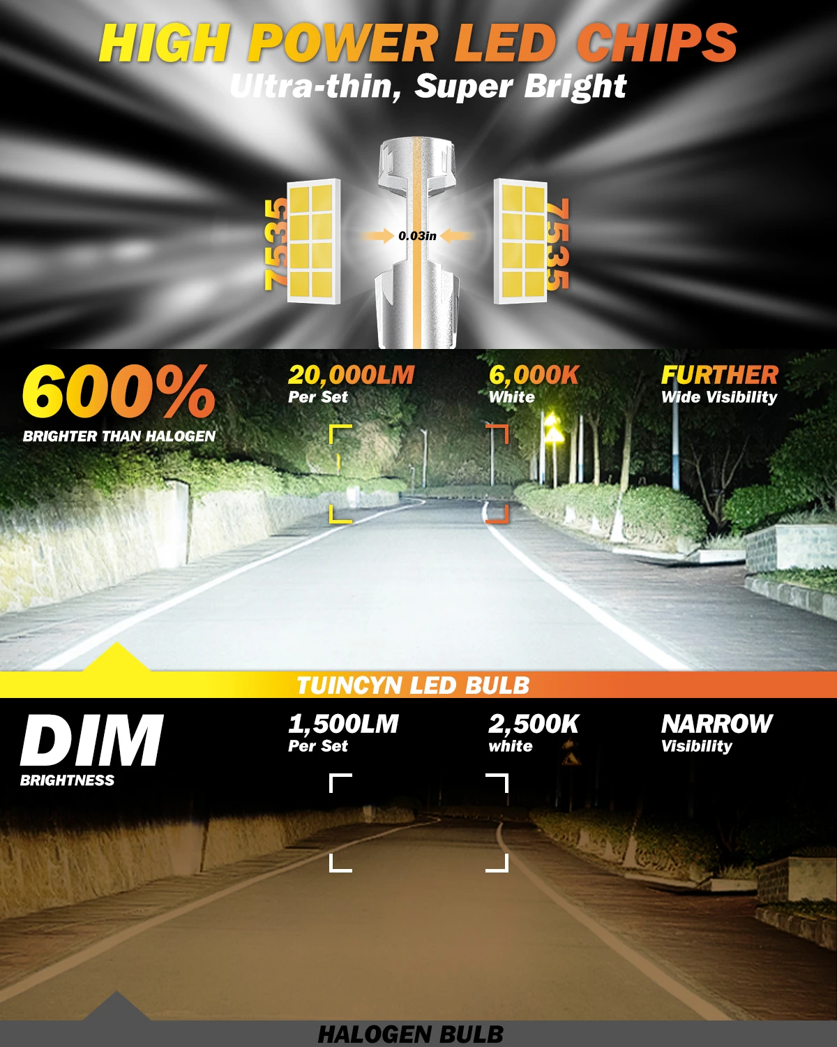 2x9006 светодиодные противотуманные фары Canbu автомобильная лампа ксеноновая белая