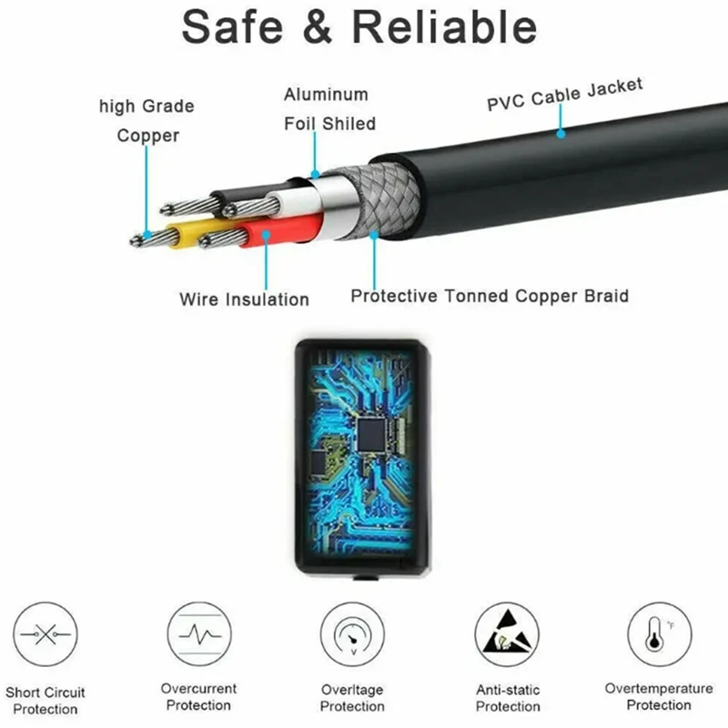 Зарядное устройство для Dyson Omni-Glide / Wash G1 DC 17 3 В А