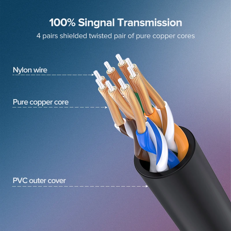 Фото Ethernet-кабель UGREEN Cat 6A, сетевой кабель 10 Гбит/с, 4 витые пары, патч-корд, Интернет, UTP Lan кабель Ethernet RJ45 для ПК №4